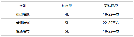 调制比例